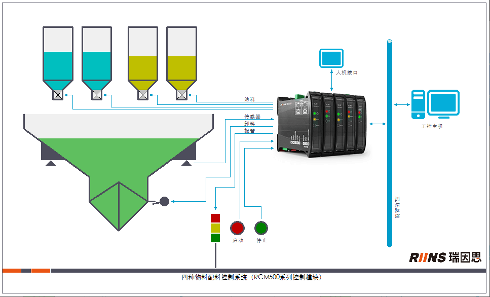 配料稱(chēng)重控制工控機(jī).png 配料稱(chēng)重控制工控機(jī).png