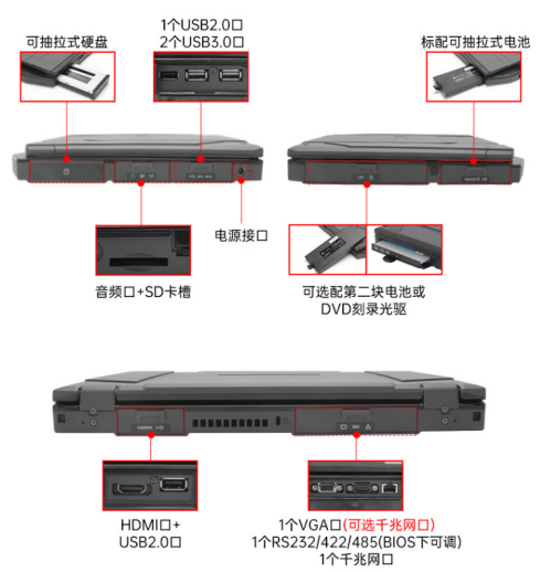 端口.png 端口.png