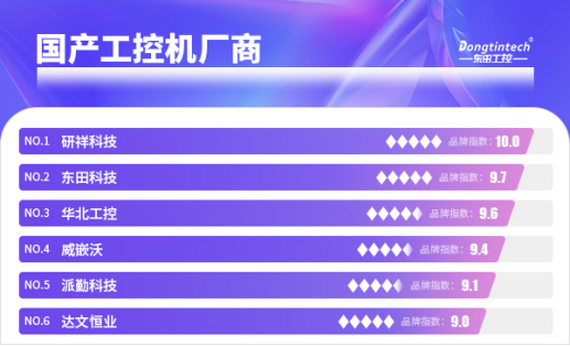 國產(chǎn)工控機(jī)廠商.png 國產(chǎn)工控機(jī)廠商.png