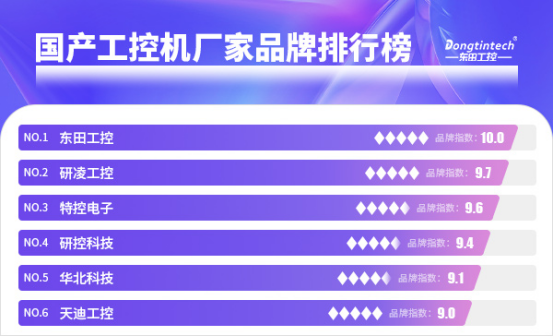 國產(chǎn)工控機廠家品牌排行榜.png