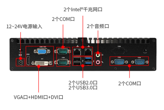 端口.png 端口.png