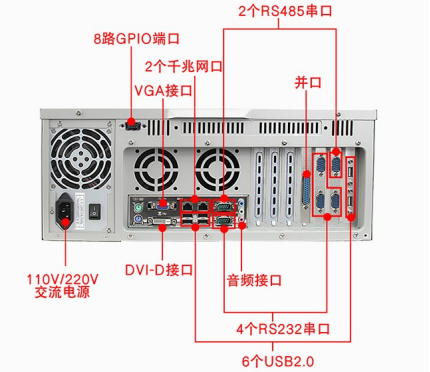 端口圖.png 端口圖.png