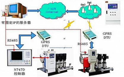 鍋爐控制系統(tǒng).png 鍋爐控制系統(tǒng).png