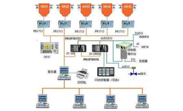 玻璃配料控制系統(tǒng)組成.png 玻璃配料控制系統(tǒng)組成.png