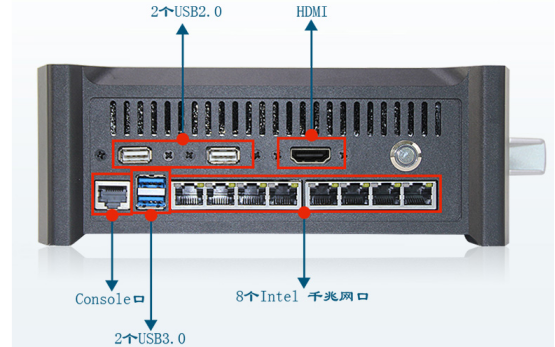(主機自帶8個網(wǎng)口 (主機自帶8個網(wǎng)口