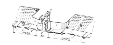 沖槽機控制系統(tǒng) 沖槽機控制系統(tǒng)