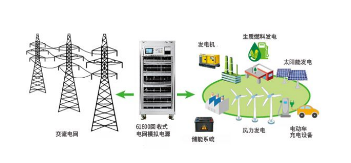 電能系統(tǒng) 電能系統(tǒng)