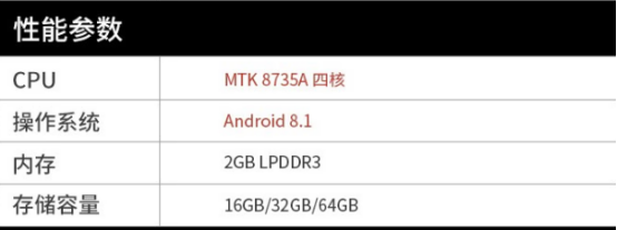 基礎(chǔ)參數(shù) 基礎(chǔ)參數(shù)