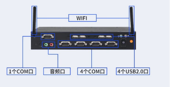 前后面板I/O介紹 前后面板I/O介紹