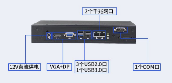前后面板I/O介紹 前后面板I/O介紹