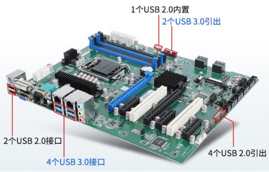 高性能的芯片組和CPU 高性能的芯片組和CPU