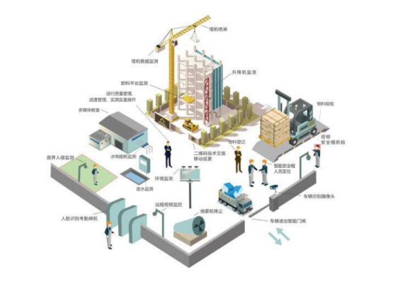 智慧工地的建設(shè) 智慧工地的建設(shè)
