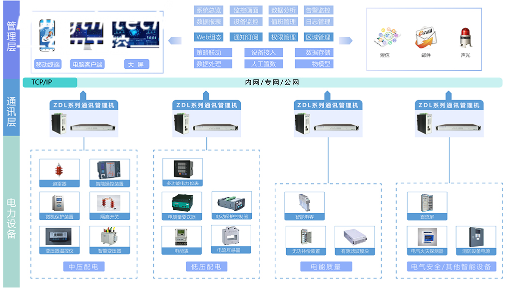 DT-610P-Z51工控機(jī)行業(yè)應(yīng)用 DT-610P-Z51工控機(jī)行業(yè)應(yīng)用