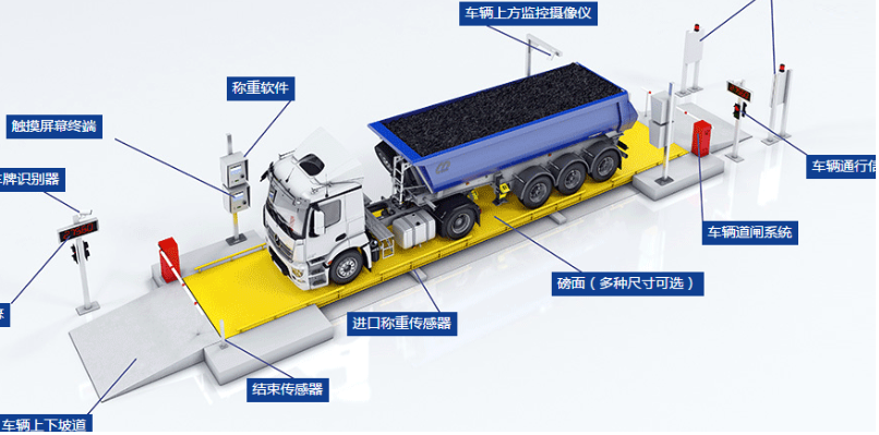 無人稱重設(shè)備.png 無人稱重設(shè)備.png