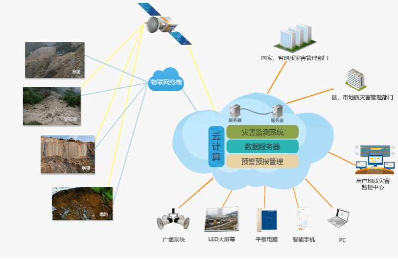 環(huán)境監(jiān)測設(shè)備.png 環(huán)境監(jiān)測設(shè)備.png