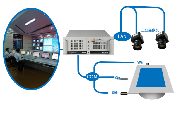 視覺對位系統(tǒng).png 視覺對位系統(tǒng).png