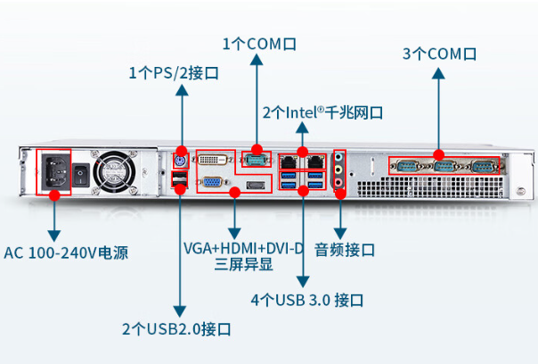 1U工控機端口.png 1U工控機端口.png