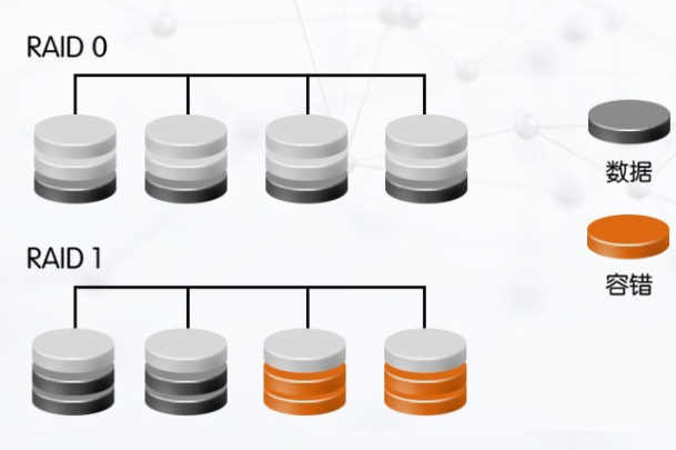 工控機(jī)硬盤RAID技術(shù).png 工控機(jī)硬盤RAID技術(shù).png