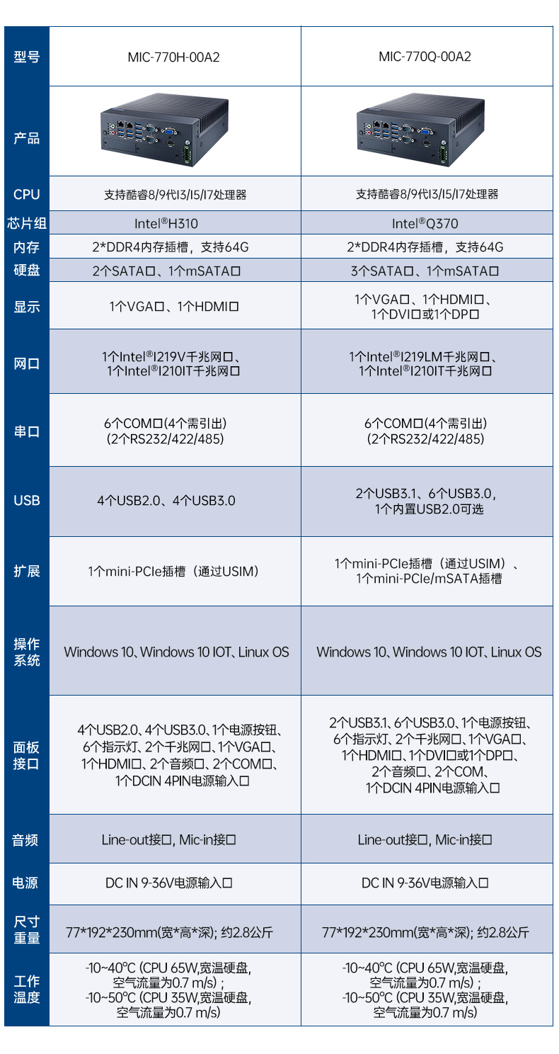 酷睿8/9代研華工控機,多USB口工控機,MIC-770Q-00A2.jpg