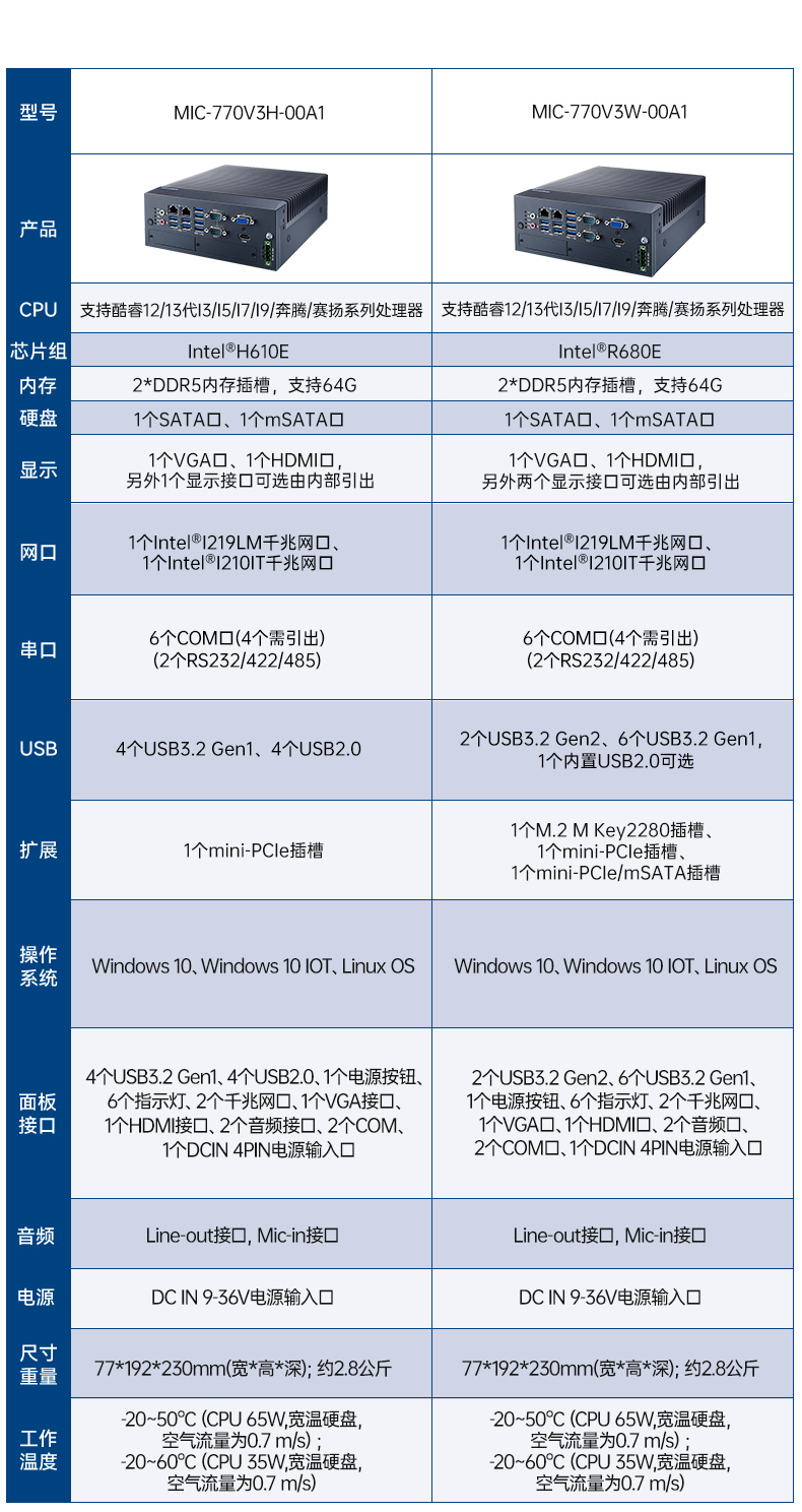 酷睿12/13代研華原裝工控機(jī),6COM口工控主機(jī),MIC-770V3H-00A1jpg 酷睿12/13代研華原裝工控機(jī),6COM口工控主機(jī),MIC-770V3H-00A1jpg