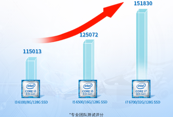 工控機(jī)性能.png 工控機(jī)性能.png