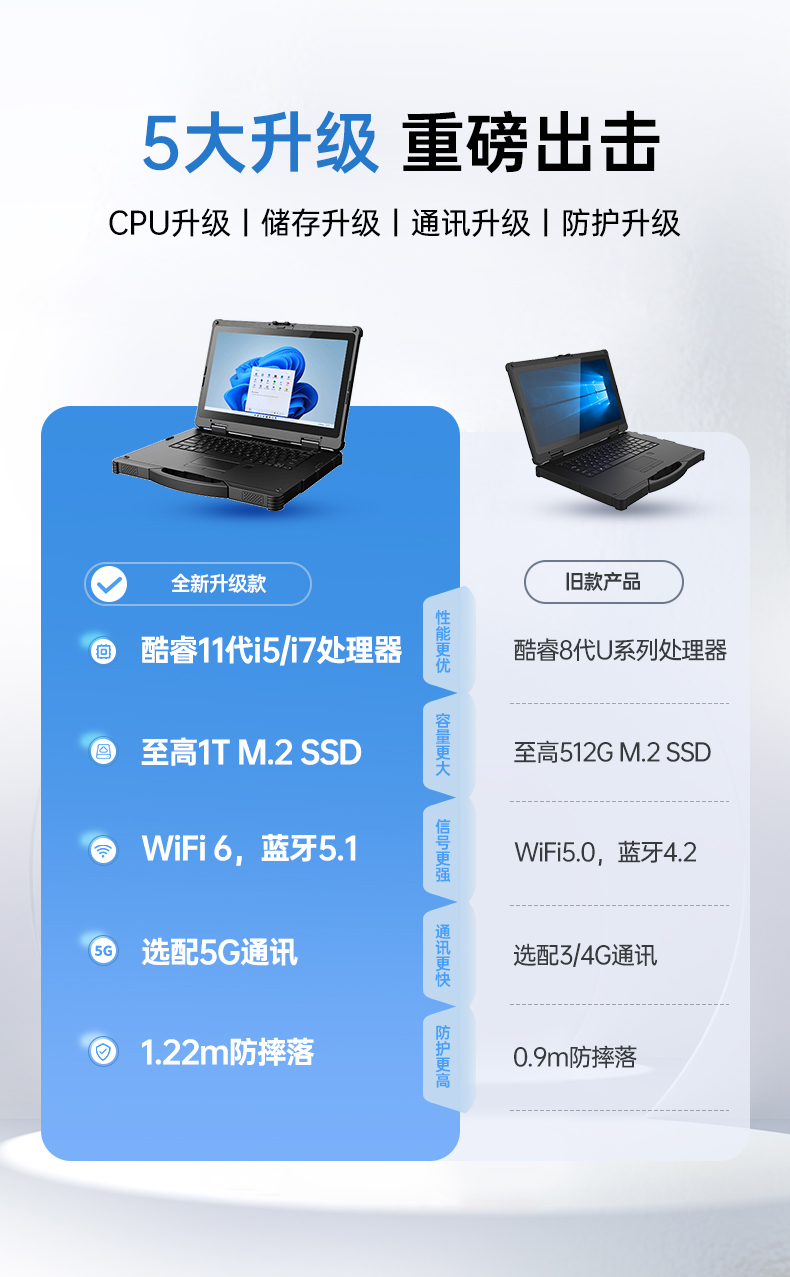 14英寸三防加固筆記本,Window 10/11系統(tǒng)工控筆記本,DT-14A.jpg 14英寸三防加固筆記本,Window 10/11系統(tǒng)工控筆記本,DT-14A.jpg