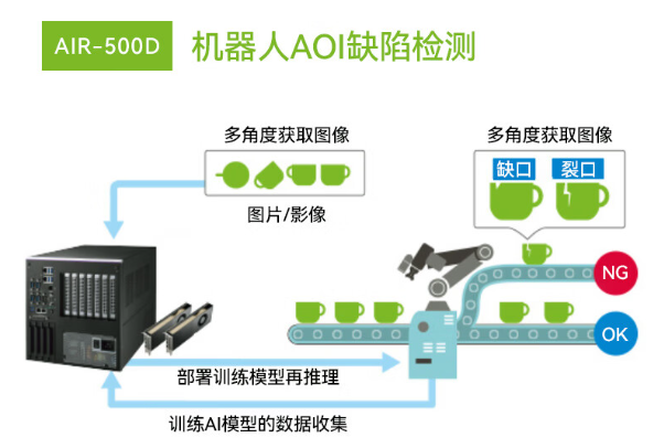 機(jī)器人AOI缺陷檢測.png 機(jī)器人AOI缺陷檢測.png