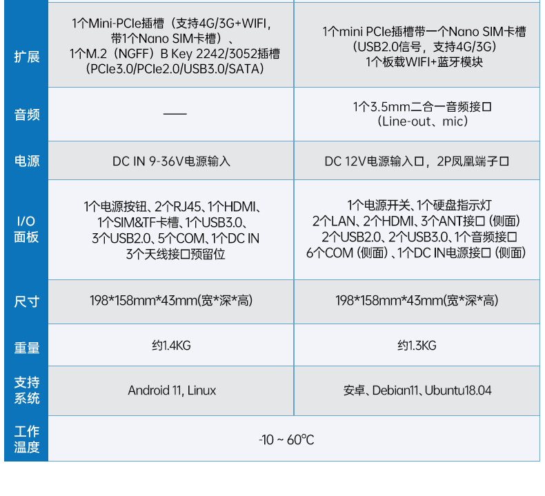ARM工控機(jī),支持麒麟操作系統(tǒng)電腦,DTB-3051-RK3568.png ARM工控機(jī),支持麒麟操作系統(tǒng)電腦,DTB-3051-RK3568.png