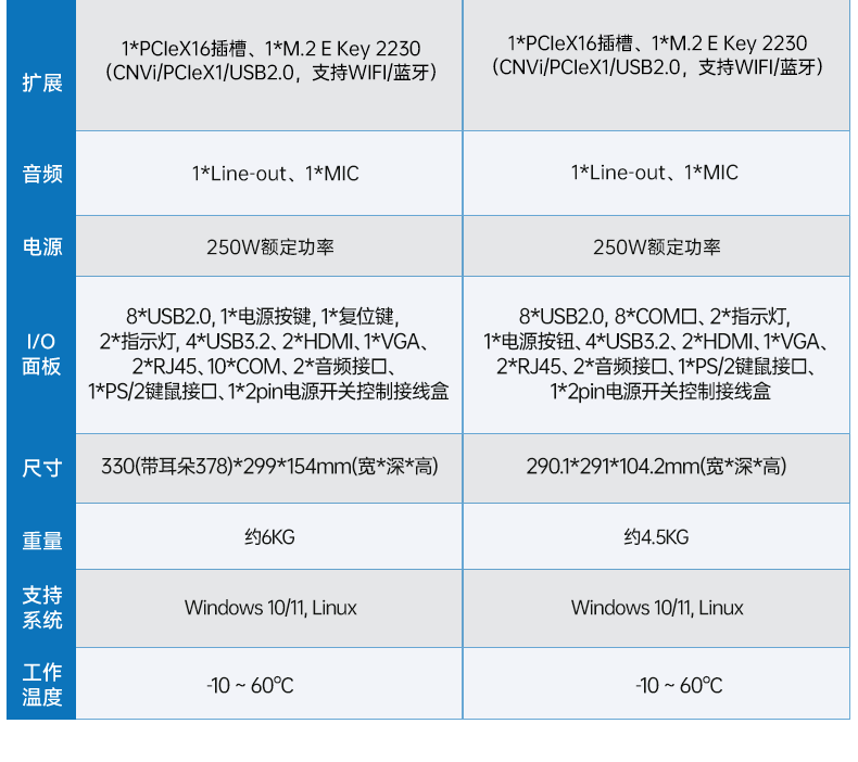 酷睿12/13代工控機,壁掛工業(yè)電腦主機廠家,DT-5206-JH610MC.png 酷睿12/13代工控機,壁掛工業(yè)電腦主機廠家,DT-5206-JH610MC.png