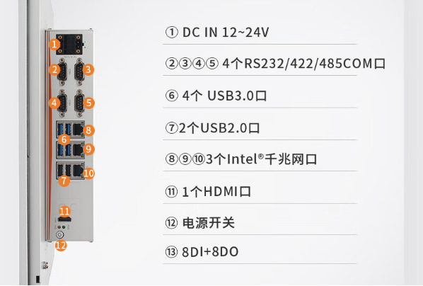 工業(yè)平板電腦端口.png 工業(yè)平板電腦端口.png