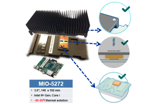 研華專(zhuān)利動(dòng)態(tài)散熱設(shè)計(jì).png 研華專(zhuān)利動(dòng)態(tài)散熱設(shè)計(jì).png