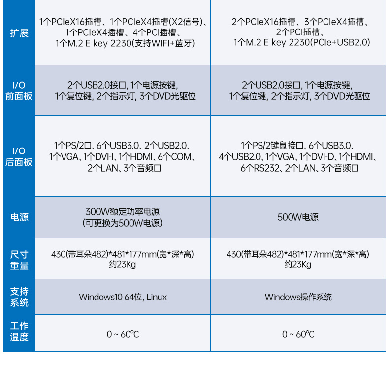 酷睿14代工控機(jī),12USB3.0,2網(wǎng)口機(jī)器視覺/AGV調(diào)度控制主機(jī),DT-610L-BQ670MA2.jpg 酷睿14代工控機(jī),12USB3.0,2網(wǎng)口機(jī)器視覺/AGV調(diào)度控制主機(jī),DT-610L-BQ670MA2.jpg