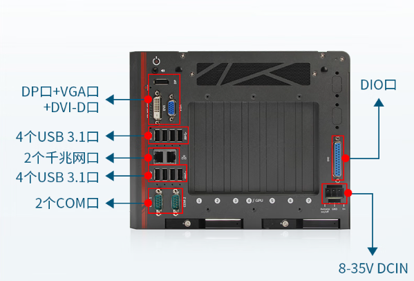東田嵌入式主機端口.png 東田嵌入式主機端口.png