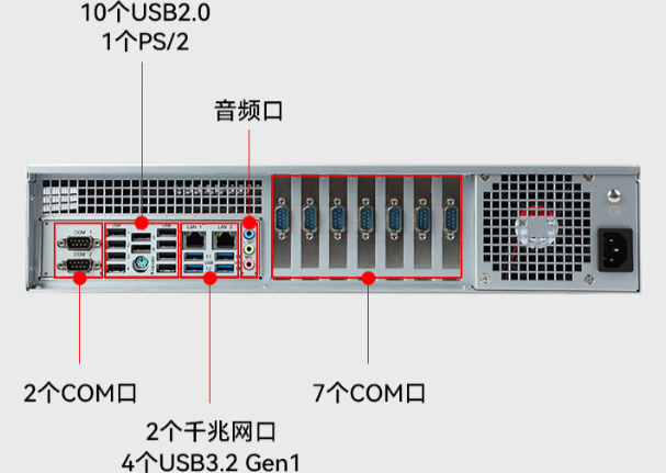 東田國產(chǎn)2U工控機(jī)端口.png