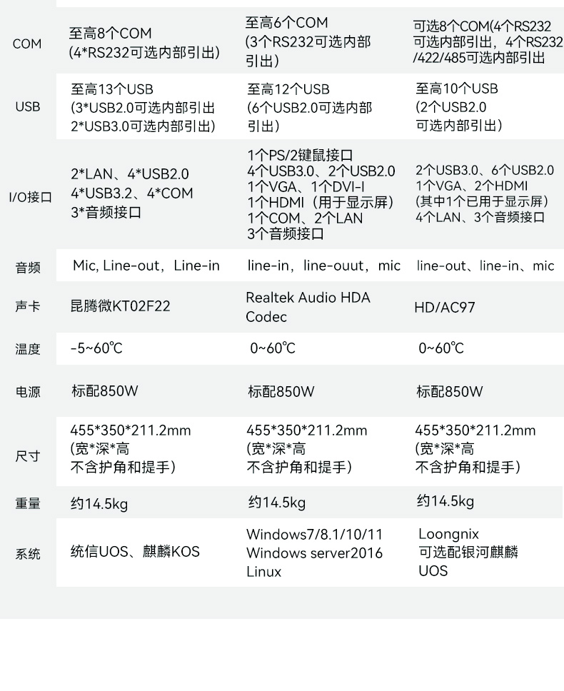 17.3寸便攜式加固電腦,國(guó)產(chǎn)海光cpu主機(jī),DTG-1417ZD-U3350MA.jpg 17.3寸便攜式加固電腦,國(guó)產(chǎn)海光cpu主機(jī),DTG-1417ZD-U3350MA.jpg