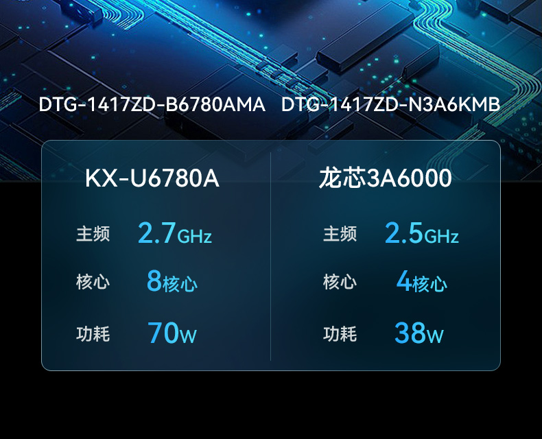 17.3寸下翻式工業(yè)便攜機(jī),國(guó)產(chǎn)兆芯加固計(jì)算機(jī),DTG-1417ZD-B6780AMA.jpg 17.3寸下翻式工業(yè)便攜機(jī),國(guó)產(chǎn)兆芯加固計(jì)算機(jī),DTG-1417ZD-B6780AMA.jpg