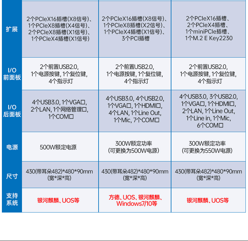 東田國(guó)產(chǎn)2U工控機(jī),雙路海光工業(yè)服務(wù)器,DT-61025-D3350MA.jpg 東田國(guó)產(chǎn)2U工控機(jī),雙路海光工業(yè)服務(wù)器,DT-61025-D3350MA.jpg