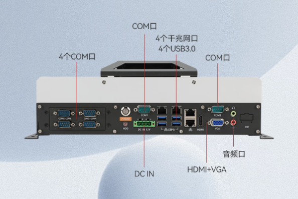 東田國產(chǎn)化嵌入式工控機端口.png
