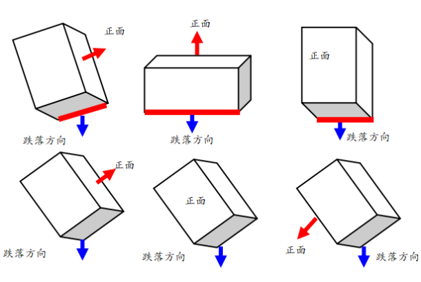 東田工控機(jī)跌落測(cè)試方向.png 東田工控機(jī)跌落測(cè)試方向.png