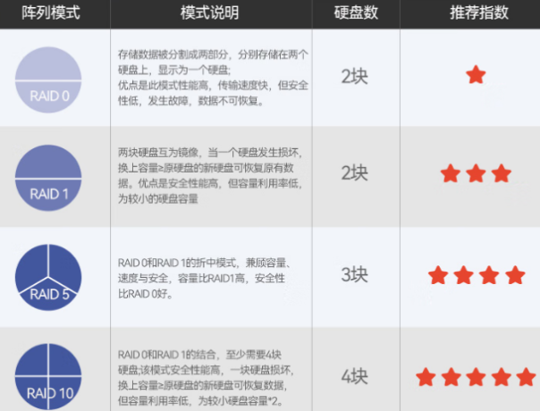 東田2U短款工控計算機(jī)RAID陣列.png 東田2U短款工控計算機(jī)RAID陣列.png