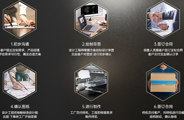 東田工控機(jī)定制流程.png 東田工控機(jī)定制流程.png