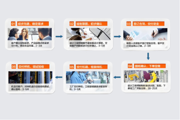 東田工控機(jī)定制流程.png 東田工控機(jī)定制流程.png