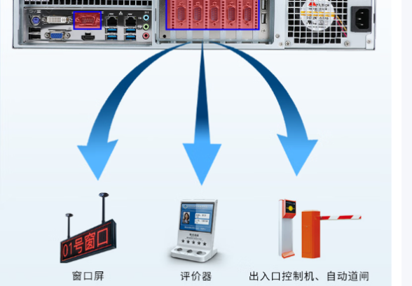 東田2U工業(yè)電腦端口.png 東田2U工業(yè)電腦端口.png