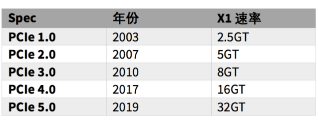 PCIe插槽速率.png PCIe插槽速率.png