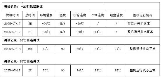 東田嵌入式工控機(jī)高低溫測試.png 東田嵌入式工控機(jī)高低溫測試.png