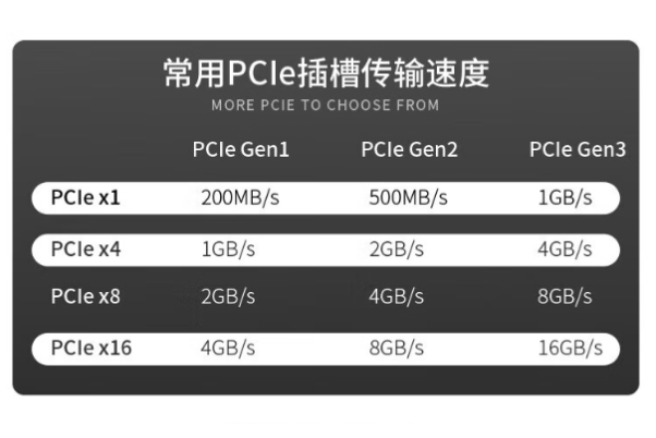 東田4U工控機(jī)PCIe插槽.png 東田4U工控機(jī)PCIe插槽.png