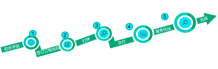 東田工控定制流程.png 東田工控定制流程.png