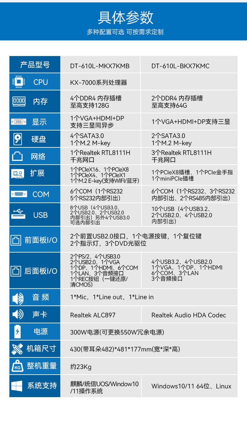 東田4U國產(chǎn)化工控機(jī),兆芯KX-7000系列CPU,原生支持麒麟/UOS系統(tǒng),DT-610L-MKX7KMB.jpg 東田4U國產(chǎn)化工控機(jī),兆芯KX-7000系列CPU,原生支持麒麟/UOS系統(tǒng),DT-610L-MKX7KMB.jpg