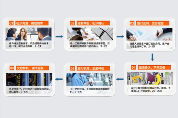 東田定制化服務.png 東田定制化服務.png