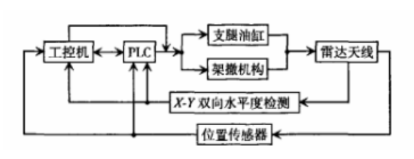 機(jī)動(dòng)式雷達(dá)天線.png 機(jī)動(dòng)式雷達(dá)天線.png